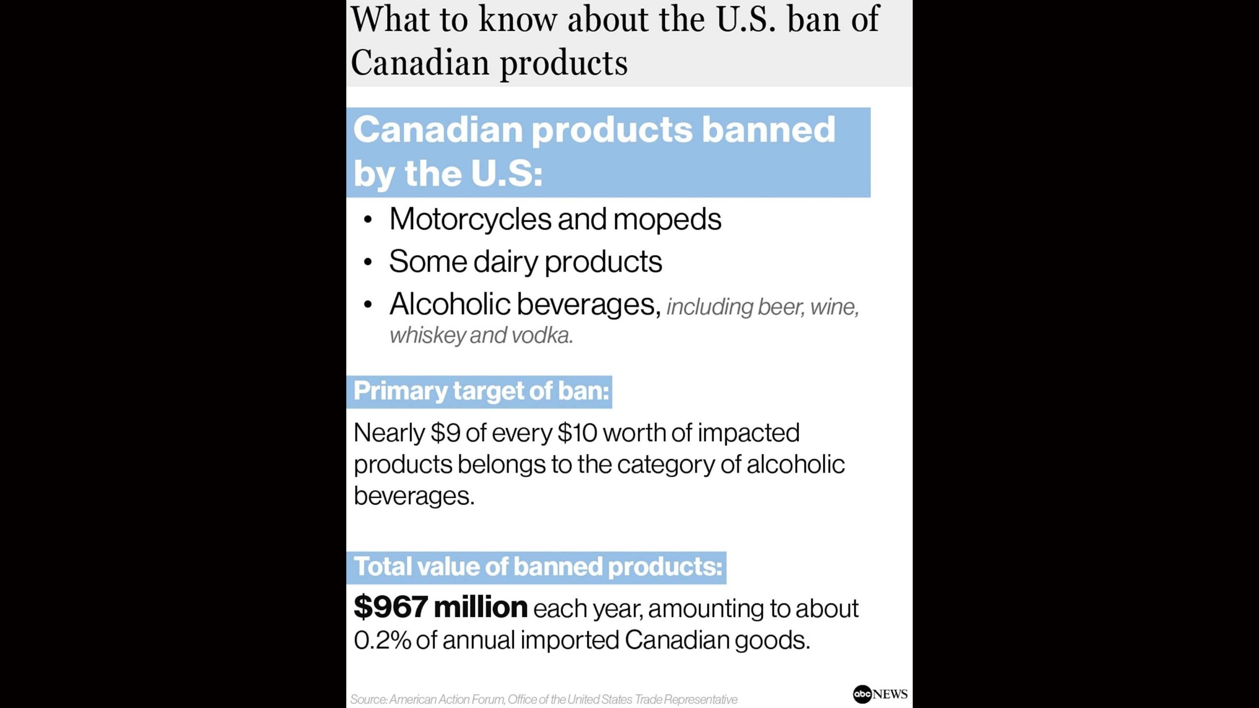 Abcnews canadatariff 092926